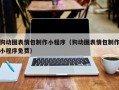 牡丹江狗动图表情包制作小程序（狗动图表情包制作小程序免费）
